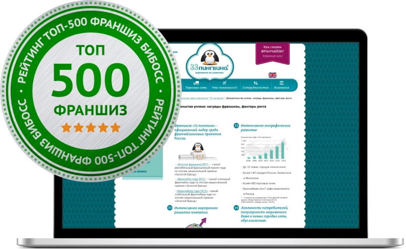 500 франшиз бибосс 500 франшиз бибосс франшиза услуг по строительству