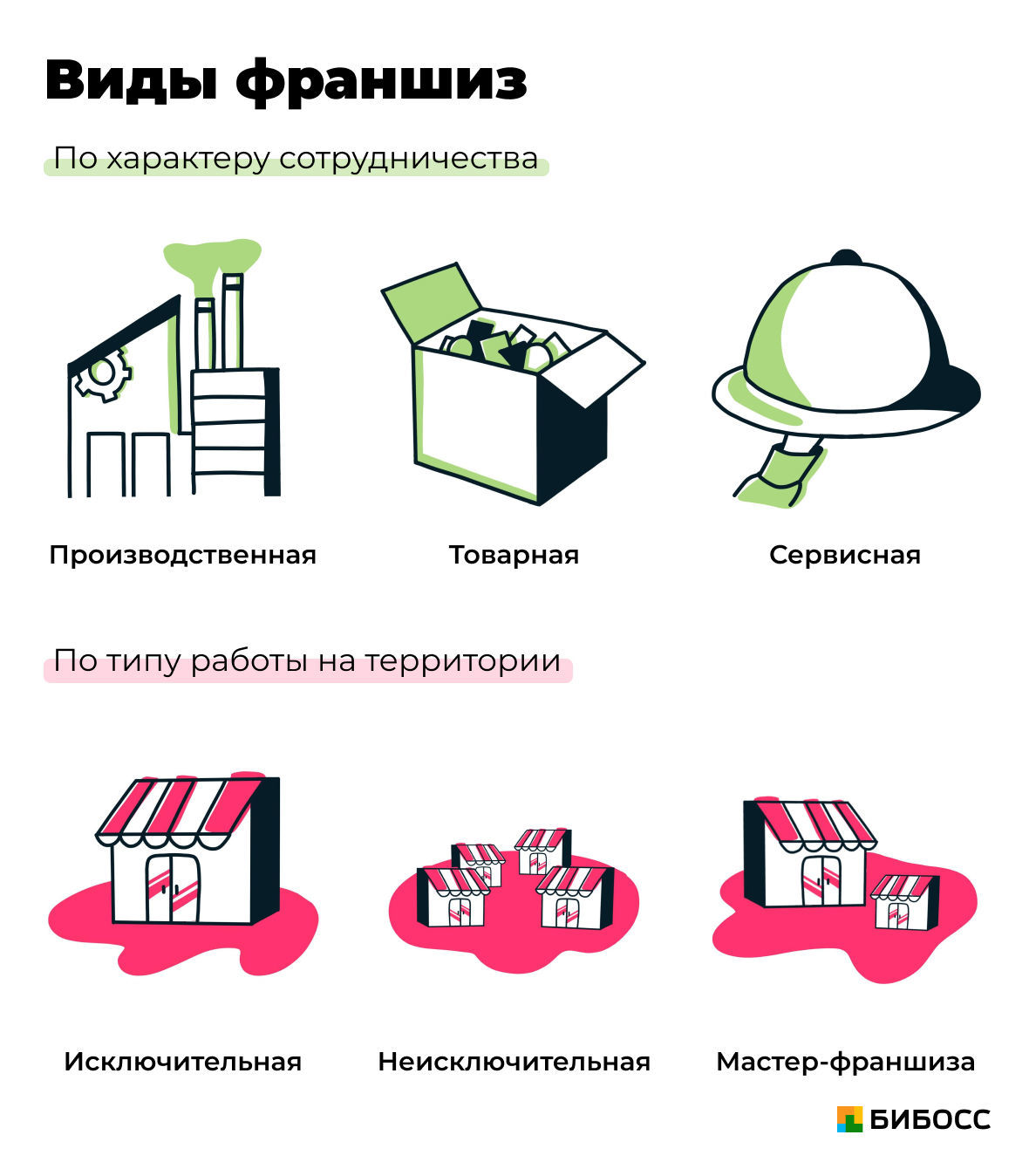 Факты О Франшизе Раскрыты