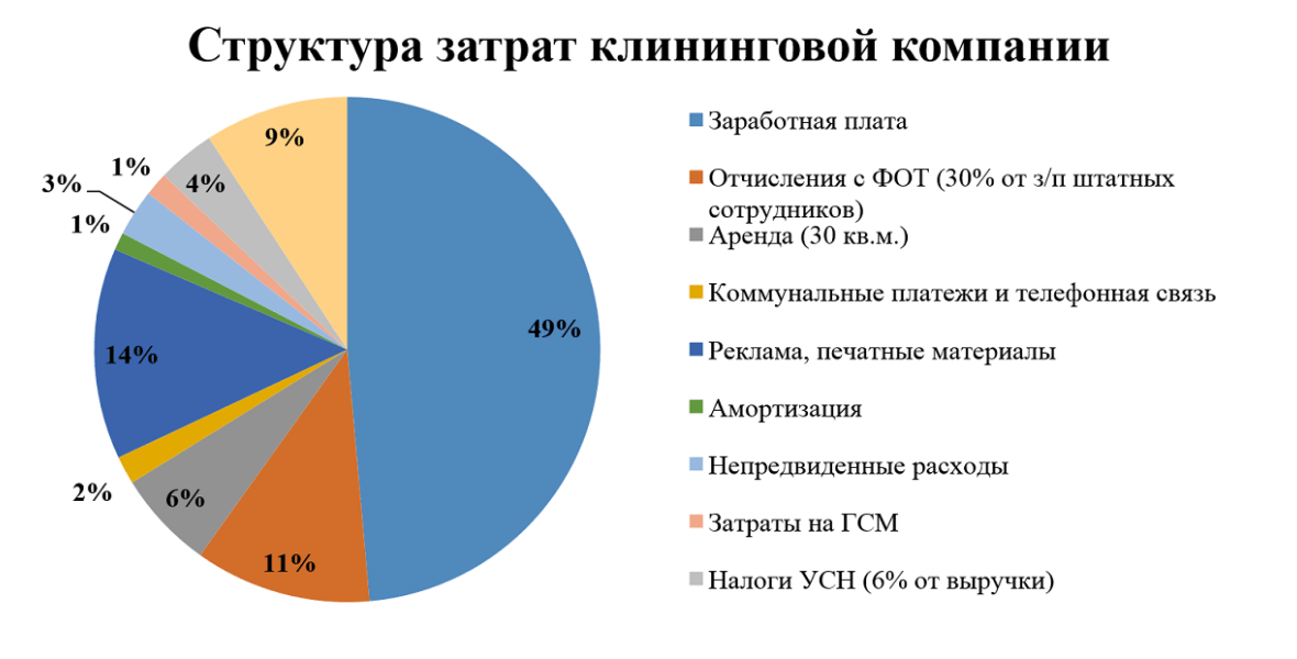 должностная инструкция менеджера по продажам синтетических моющих средств