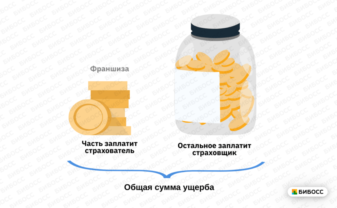 Как работает франшиза