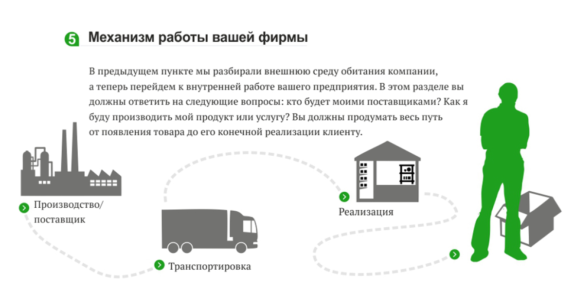 Доска объявлений бизнес план