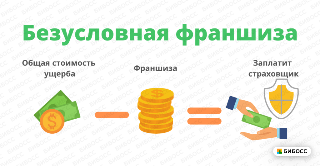 Безусловная франшиза