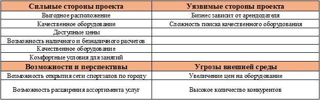 Курсовая работа: Бизнес-план «организация спортивно-развлекательного клуба»