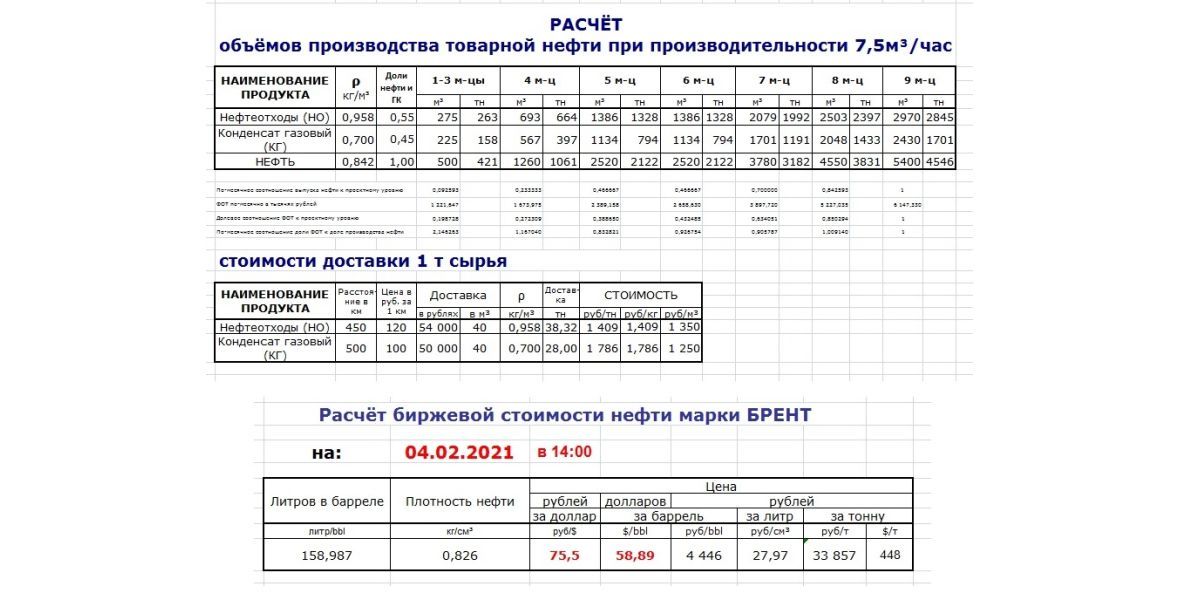 БП: Расчёт биржевой стоимости нефти марки БРЕНТ