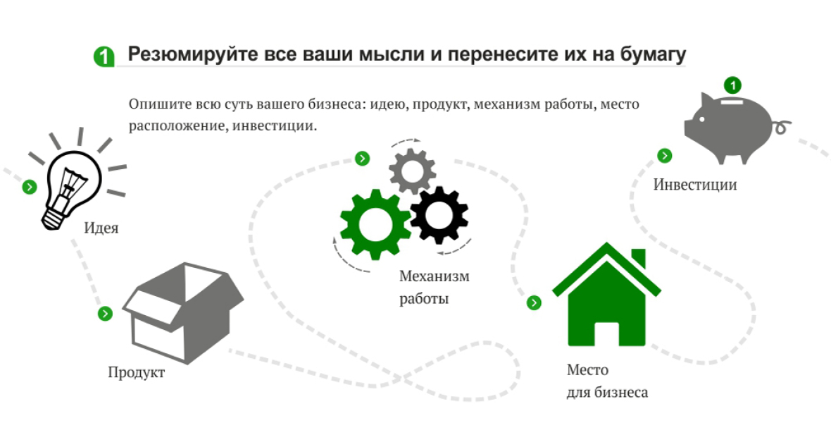 Бизнес план для квеста