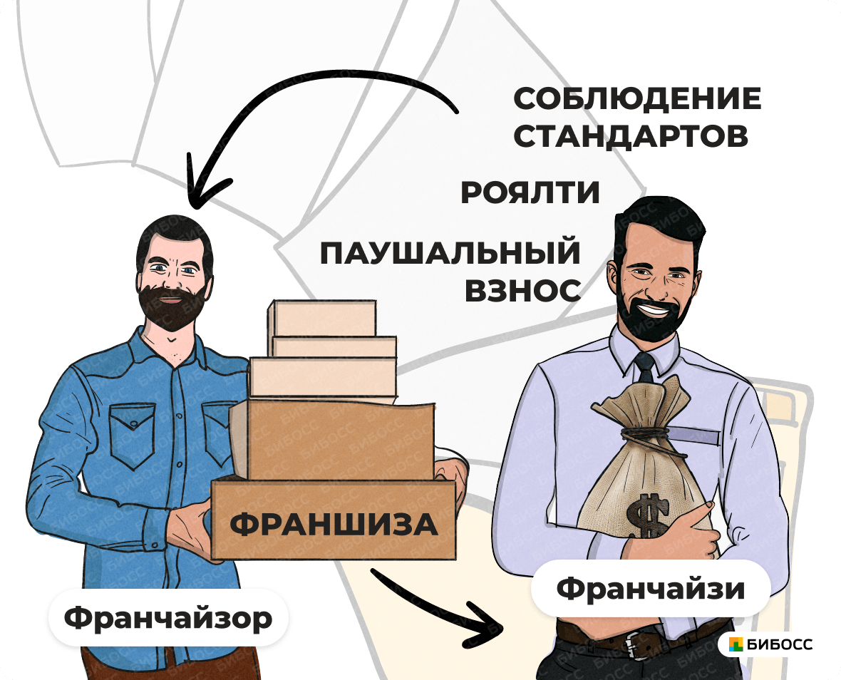 Франшиза картинки для презентации
