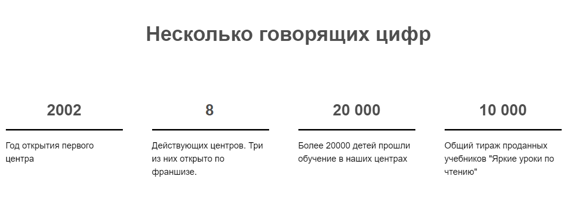 Франшиза Яркие дети - центр чтения и развития интеллекта