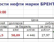 БП: Расчёт биржевой стоимости нефти марки БРЕНТ