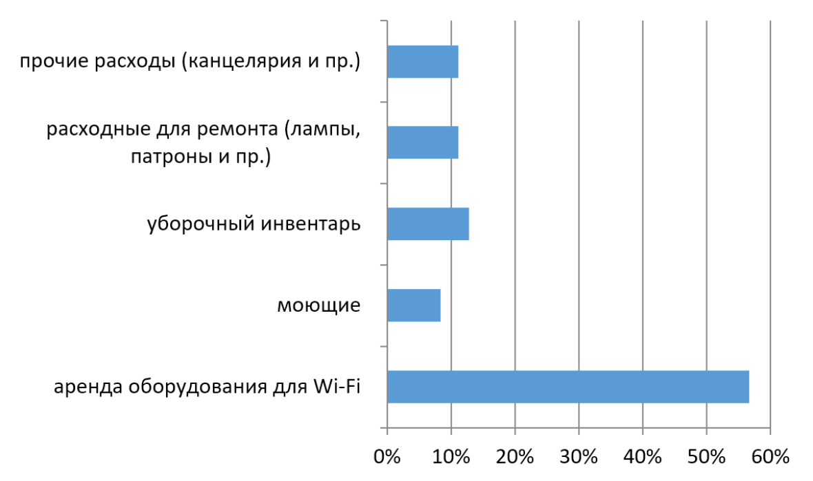 Бизнес-план гламурного кемпинга с расчетами