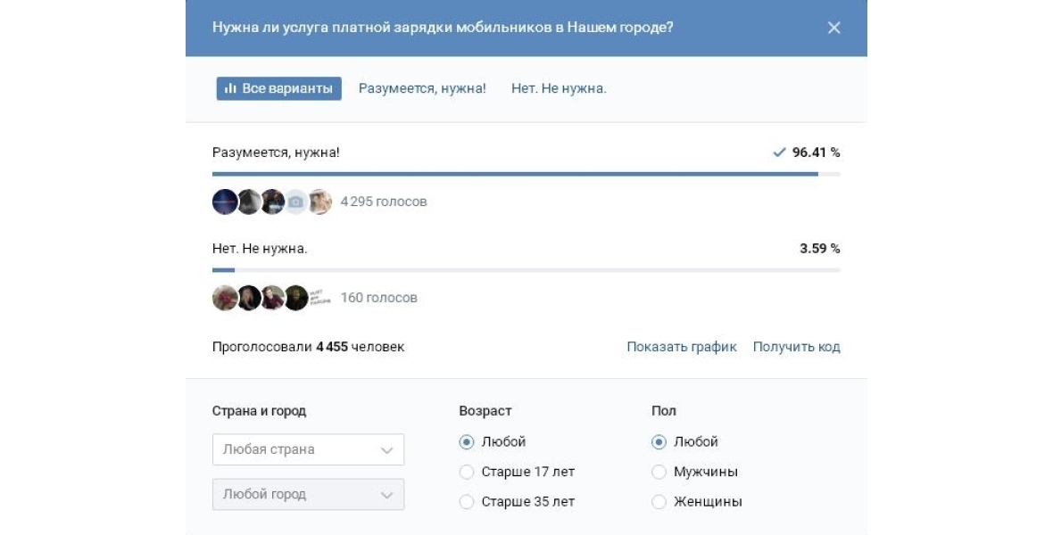 Результаты опроса в социальной сети "Вконтакте"