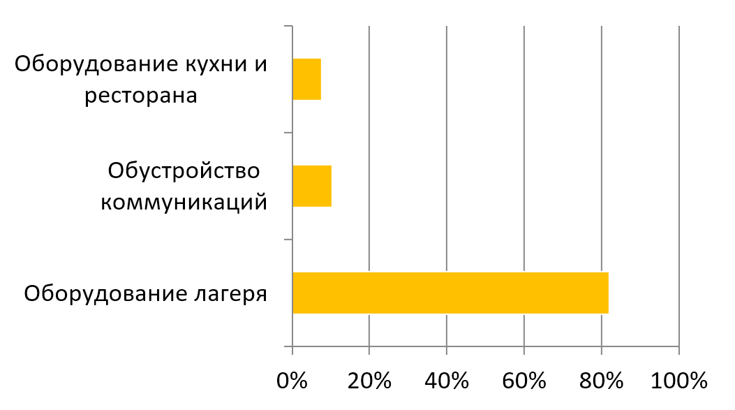 Смета фер планировка участка