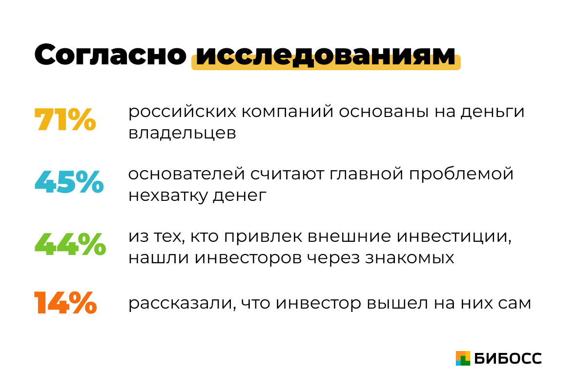 Инвестиции в стартапы