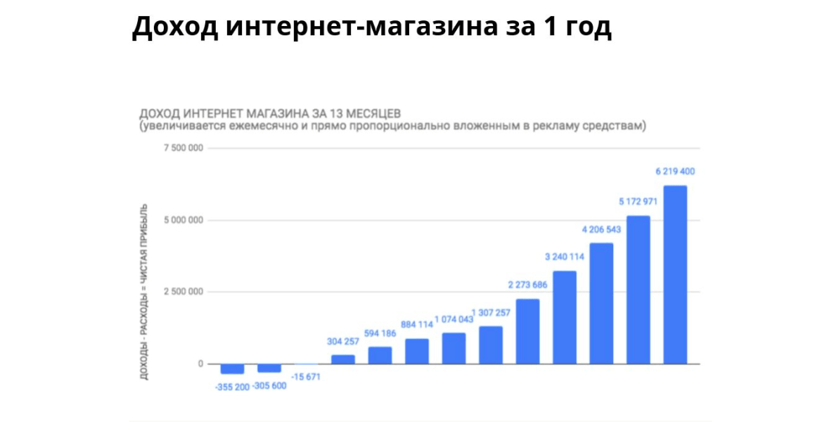 Один Из Крупнейших Американских Интернет Магазинов 6