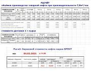 БП: Расчёт биржевой стоимости нефти марки БРЕНТ