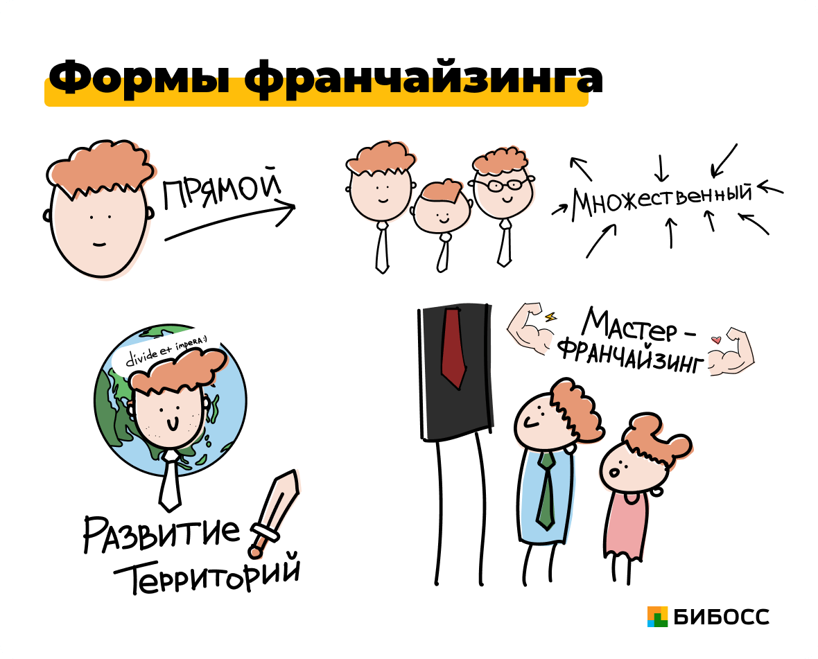Доклады На Тему Сущность Франчайзинга Доклады На Тему Сущность Франчайзинга