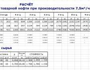 БП: РАСЧЁТ объёмов производства товарной нефти при производительности 7,5м³/час