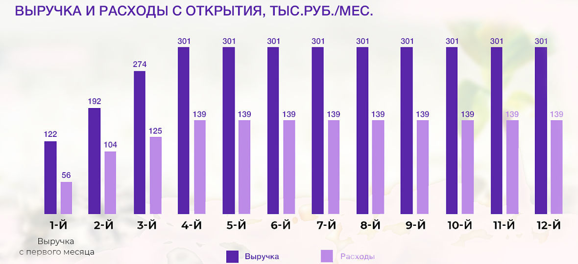 Франшиза Preslife — сеть салонов коррекции фигуры и омоложения