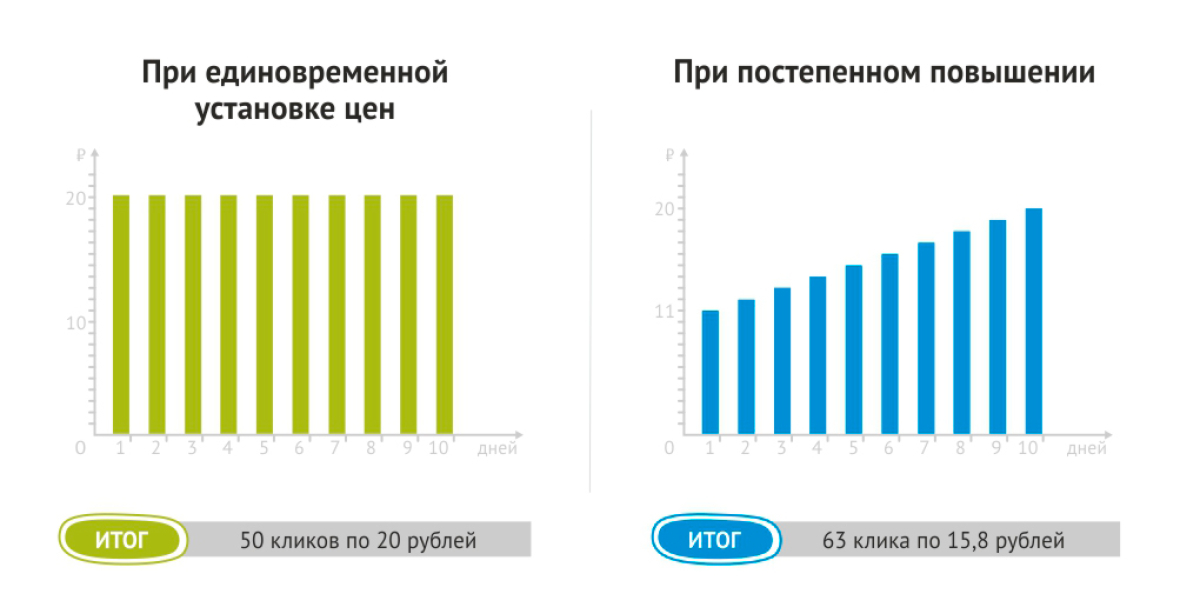 13 кликов лишними не будут