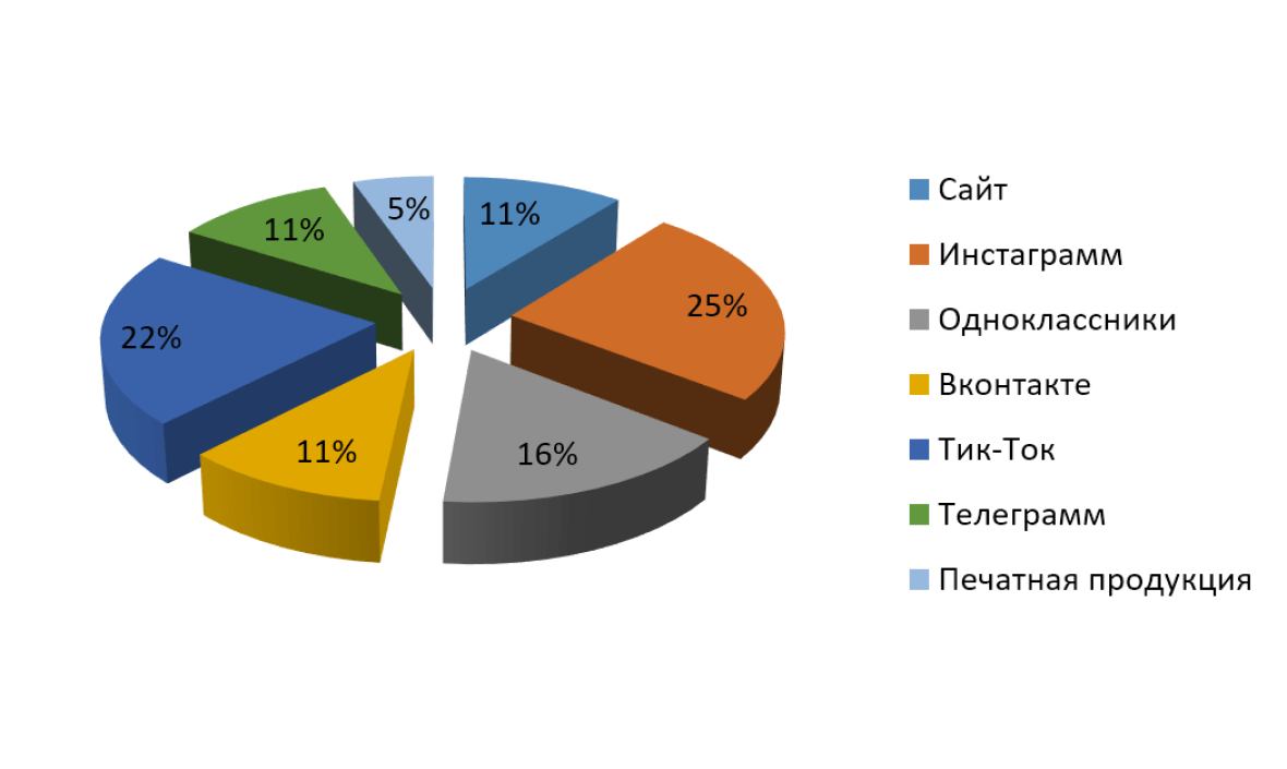 Смета фер планировка участка