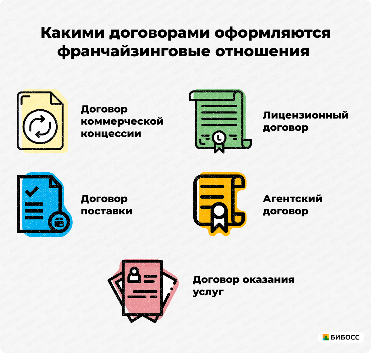 Гк рф коммерческая концессия. Договор коммерческой концессии франчайзинг. Договор концессии в франшизе. Договор международного франчайзинга. Структура договора франчайзинга.