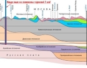 Схема добычи рассола с глубины 1000 метров.