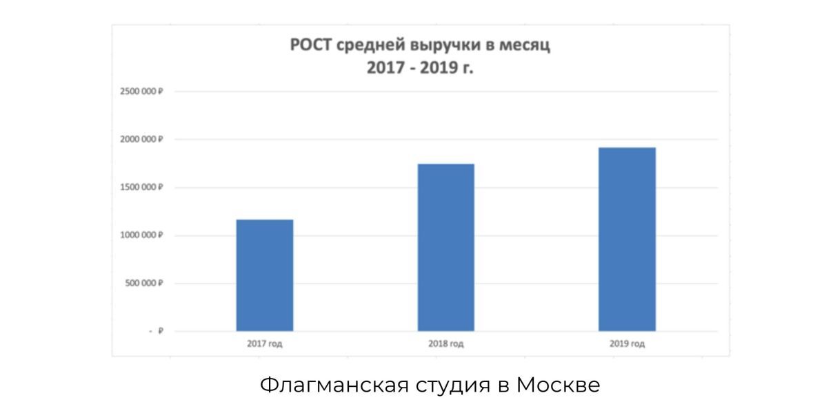 Посещаемость после карантина растет