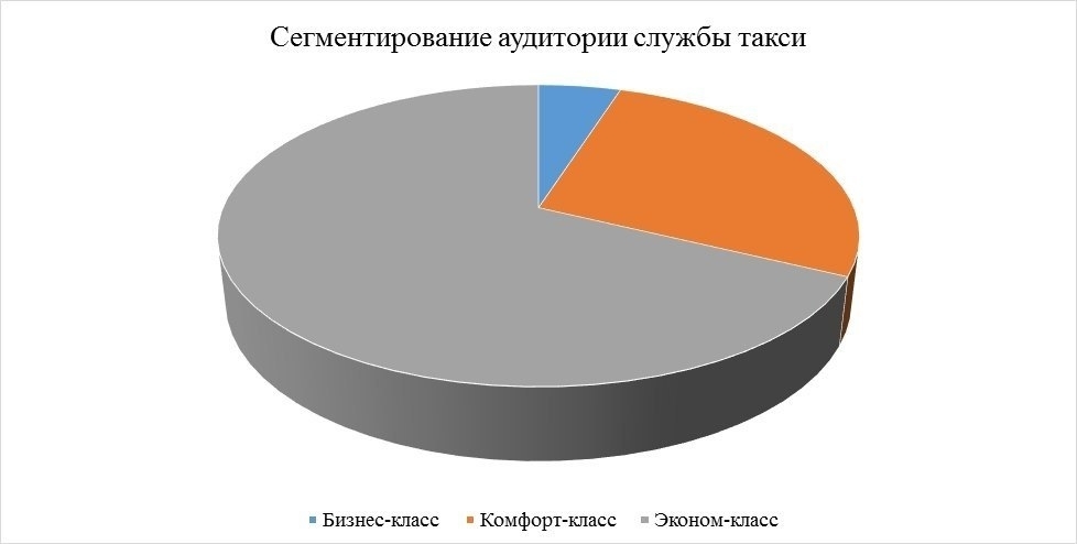 Курсовая Работа Бизнес План Такси