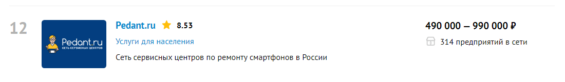 12 место Pedant.ru