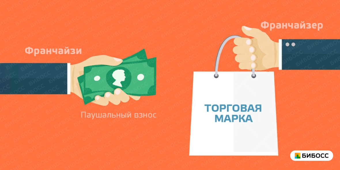 Что значит паушальный взнос за франшизу. Смотреть фото Что значит паушальный взнос за франшизу. Смотреть картинку Что значит паушальный взнос за франшизу. Картинка про Что значит паушальный взнос за франшизу. Фото Что значит паушальный взнос за франшизу