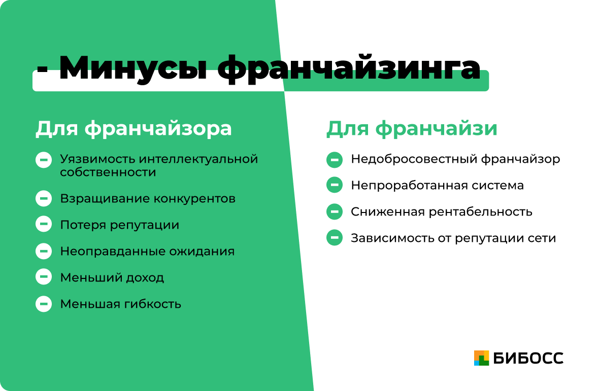 Доклады На Тему Сущность Франчайзинга Доклады На Тему Сущность Франчайзинга