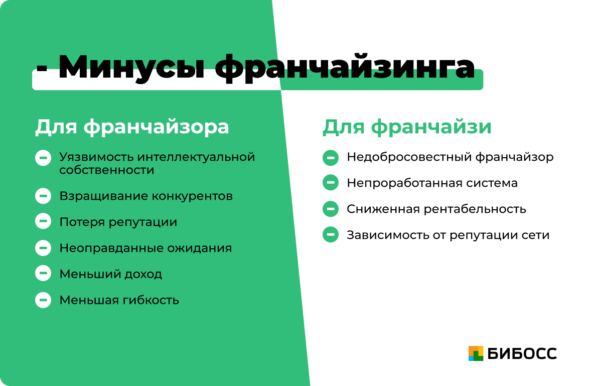 Реферат: Франчайзинг