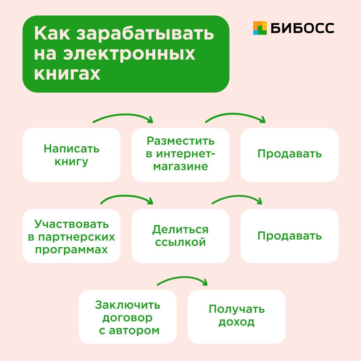 Доклад: Как заработать в партнерской программе