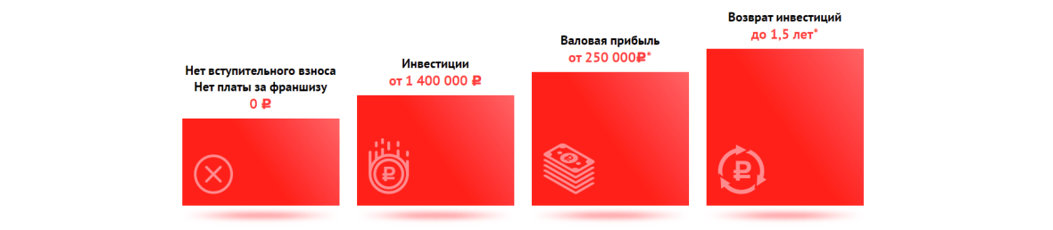 Франшиза КанцПарк - товары для офиса, учебы и творчества