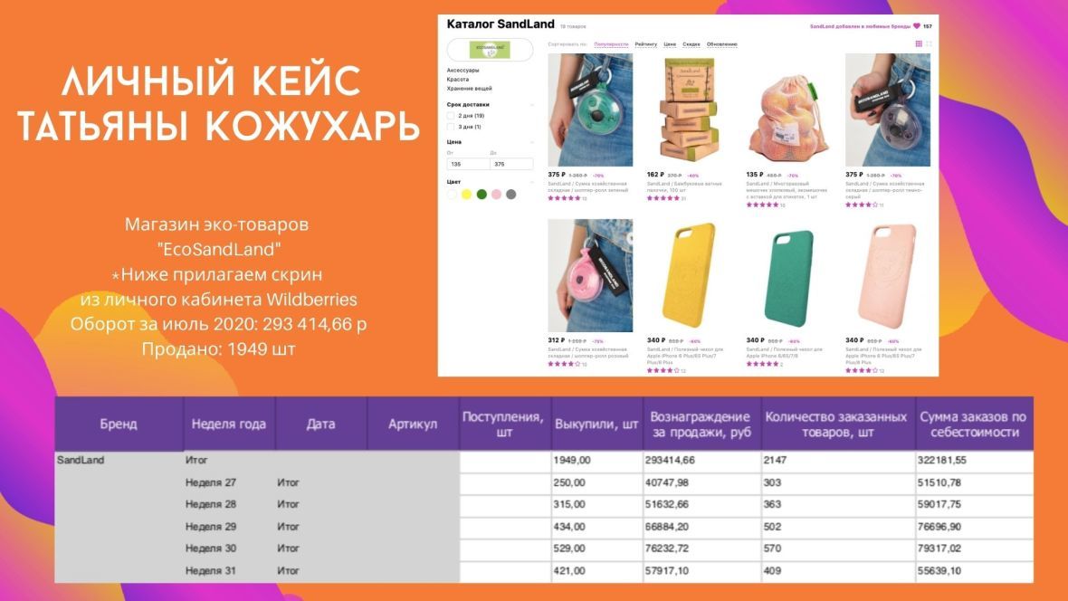 Топ Франшиз Интернет Магазинов