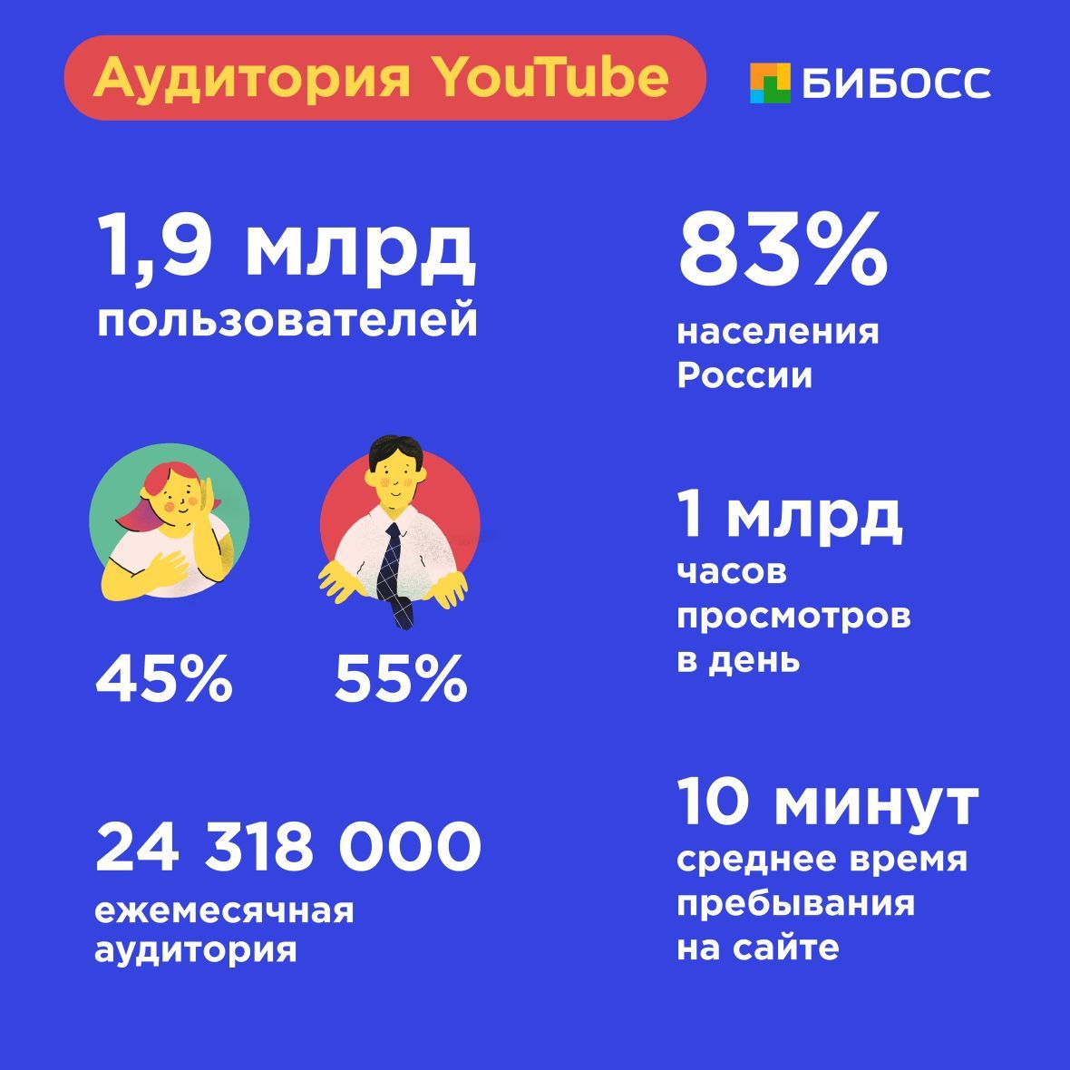 статистика пользователей ютуб