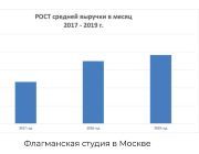 Посещаемость после карантина растет