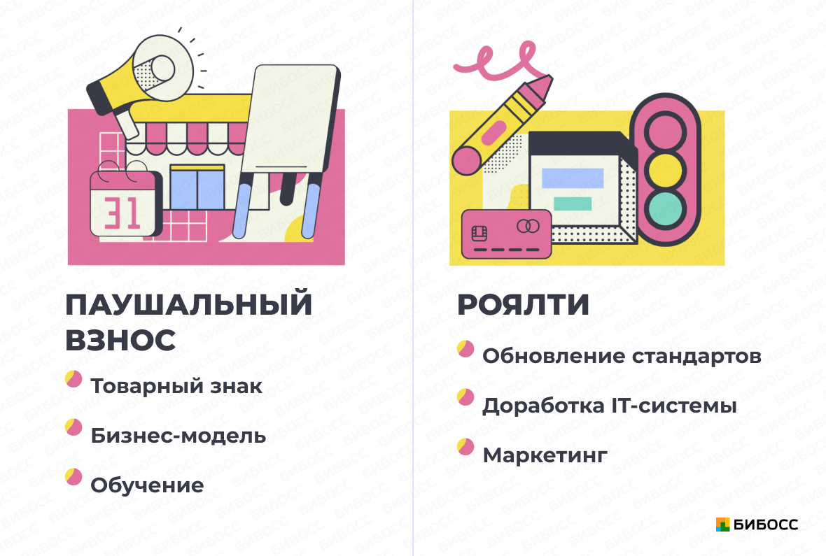 Что же такое – роялти?