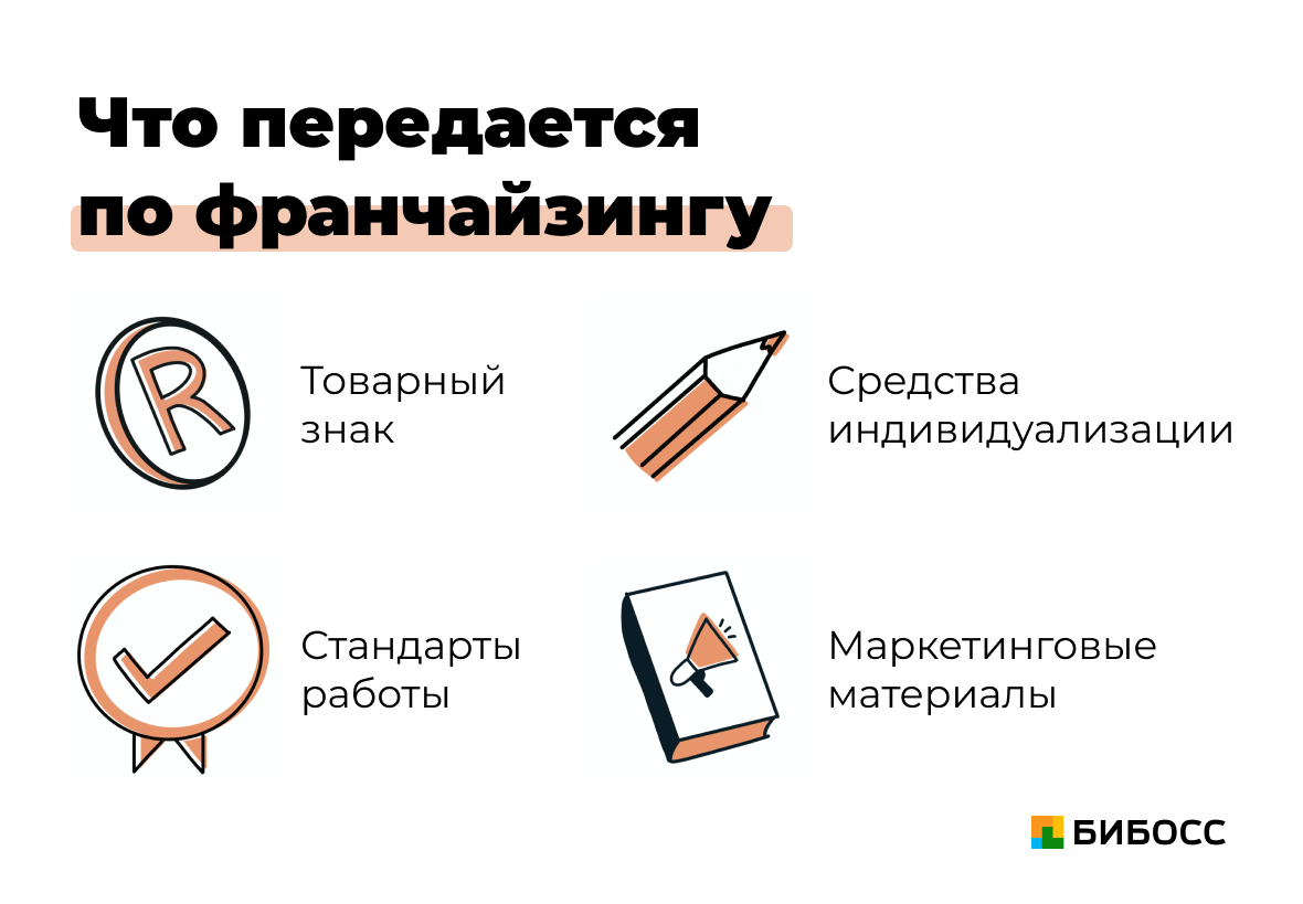 Доклады На Тему Сущность Франчайзинга Доклады На Тему Сущность Франчайзинга