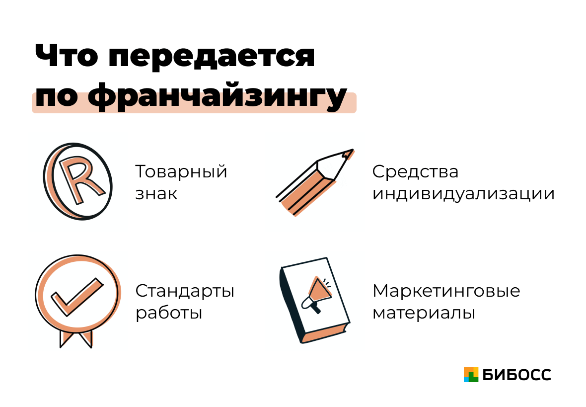 Рф коммерческая концессия. Франшиза пример. Франчайзинг примеры. Франчайзинг примеры в России. Разновидности франчайзинга.