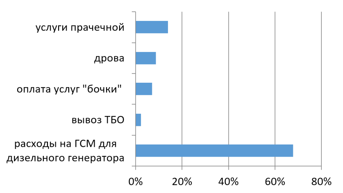 Смета фер планировка участка