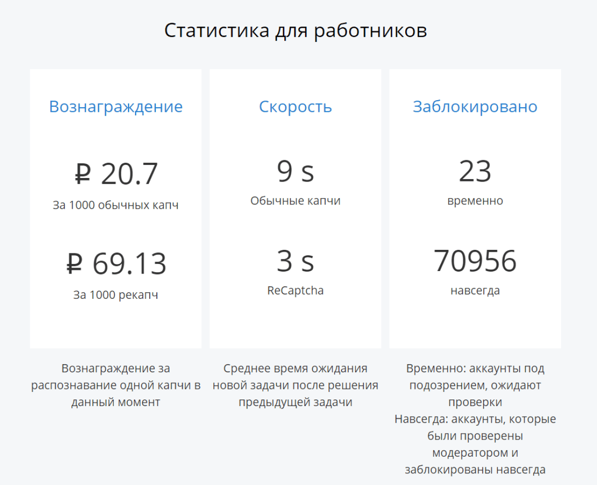 заработок на вводе капчи