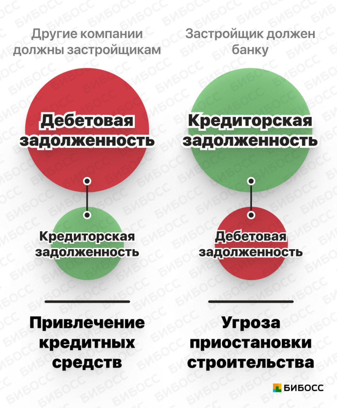 что значит кредиторская и дебетовая задолженность