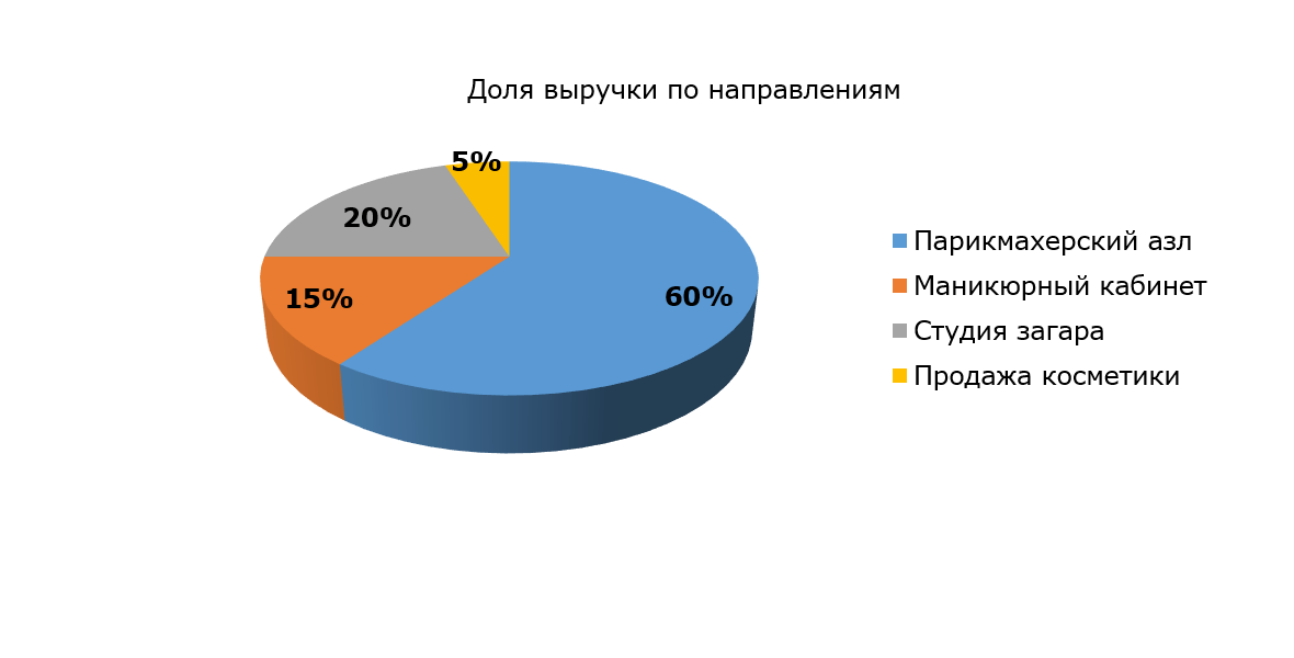 Бесплатно готовый бизнес план парикмахерской с расчетами скачать бесплатно